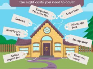 Reclamación al banco de los gastos de tasación, notario, registro y gestor en la compra de su casa con hipoteca